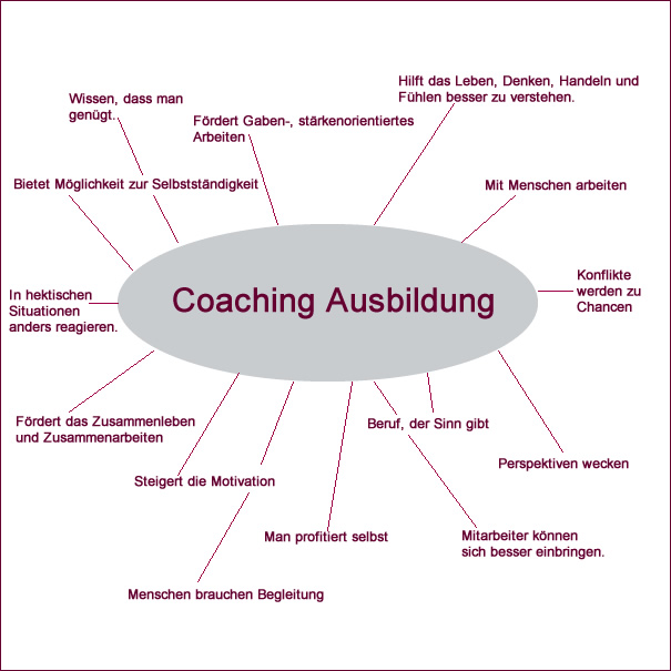 Zahlreiche Vorteile einer Coaching Ausbildung